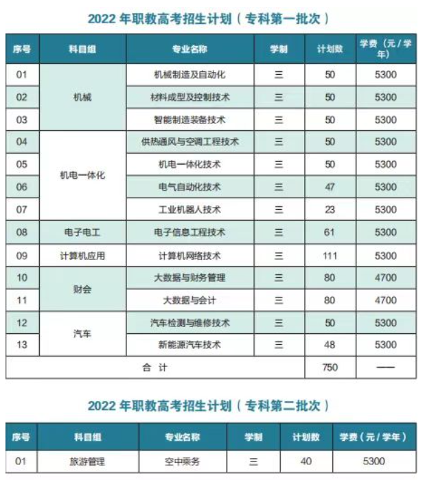 无锡职业技术学院2022年对口单独招生计划