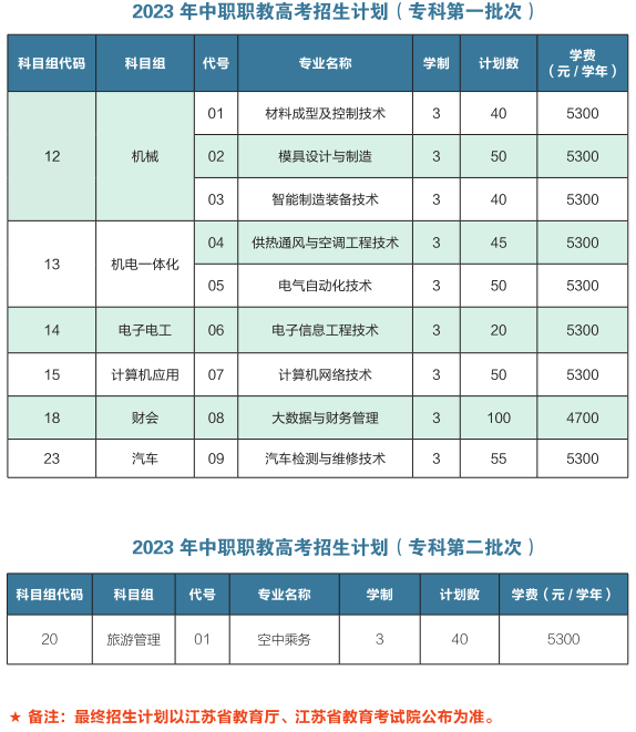 无锡职业技术学院2023年中职职教高考招生计划