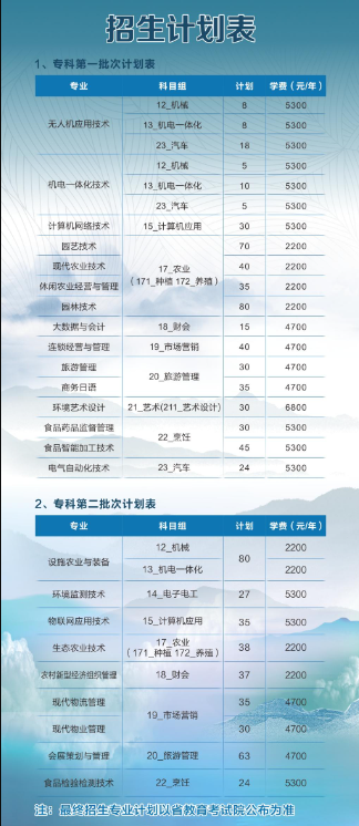 苏州农业职业技术学院2022年中职职教高考招生计划