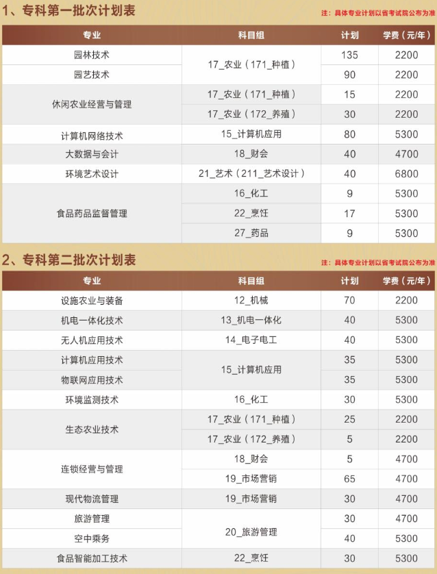 2021年苏州农业职业技术学院中职对口单招招生计划