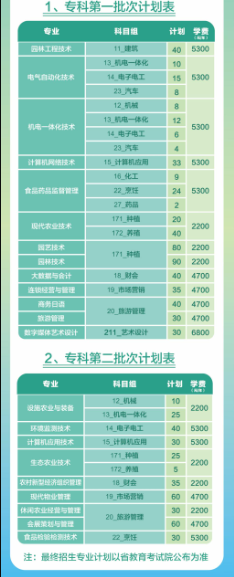 苏州农业职业技术学院2023年中职职教高考招生计划