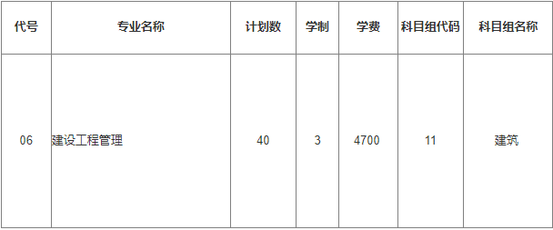 江苏建筑职业技术学院2023年中职职教高考招生计划