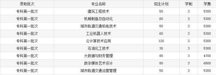 扬州工业职业技术学院2022年中职职教高考招生计划