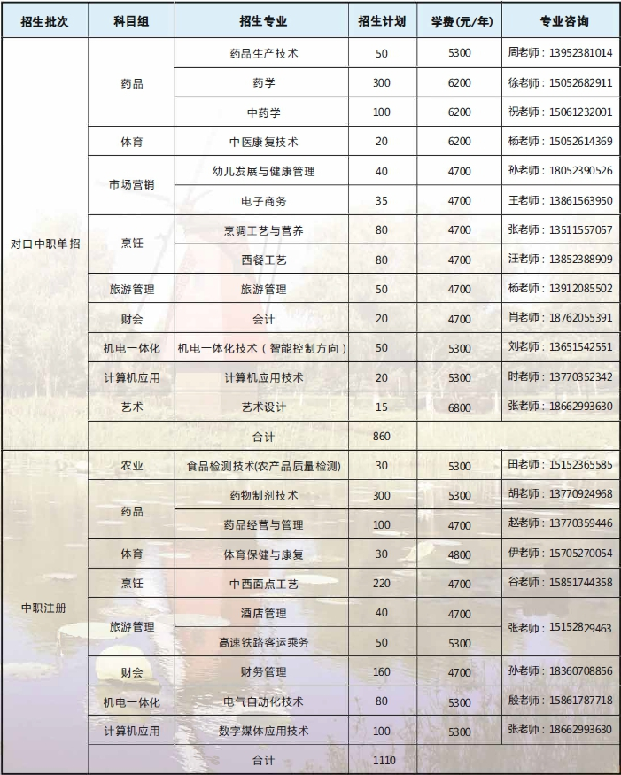 江苏食品药品职业技学院2020年对口单招招生计划