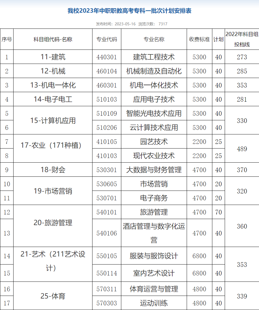 扬州市职业大学2023年中职职教高考招生计划