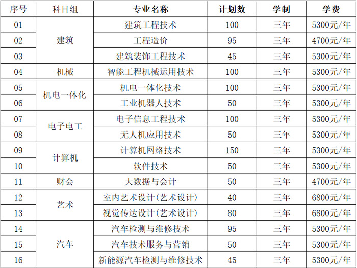 南京交通职业技术学院2023年中职职教高考招生计划