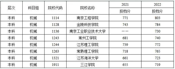 江苏职教高考分数线