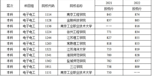 江苏职教高考分数线