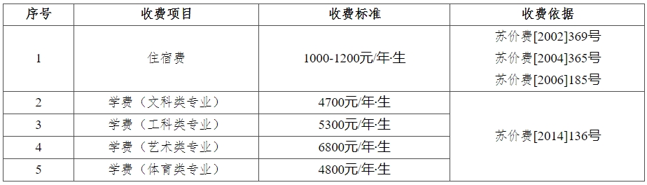 常州工程职业技术学院2021年对口单招收费标准