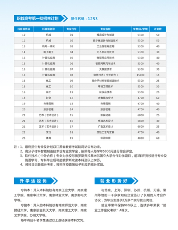 常州工业职业技术学院2023年中职职教高考招生计划