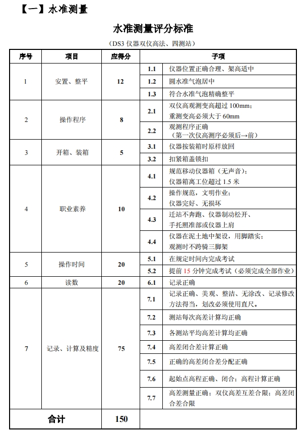 2024年江苏职教高考建筑类专业技能考试