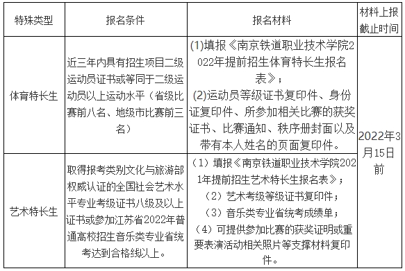 南京铁道职业技术学校提前招生