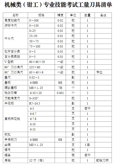 2024年江苏职教高考机械类(钳工)专业技能考试