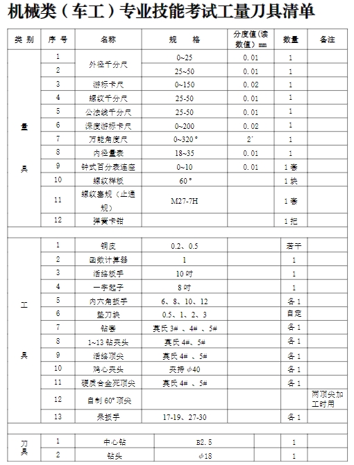 江苏职教高考2024年机械类(车工)专业技能考试