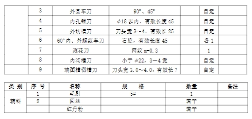 江苏职教高考2024年机械类(车工)专业技能考试工量刀具清单