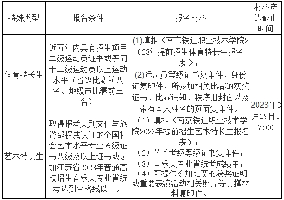 南京铁道职业技术学院2023年提前招生