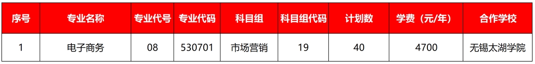 无锡商业职业技术学院职教高考3+2招生计划