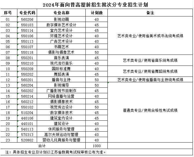 南京视觉艺术职业学院2024年提前招生计划