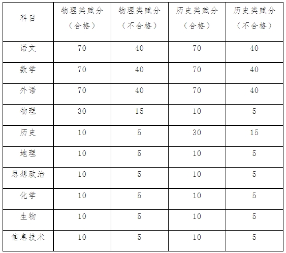 江苏财经职业技术学院高职单招