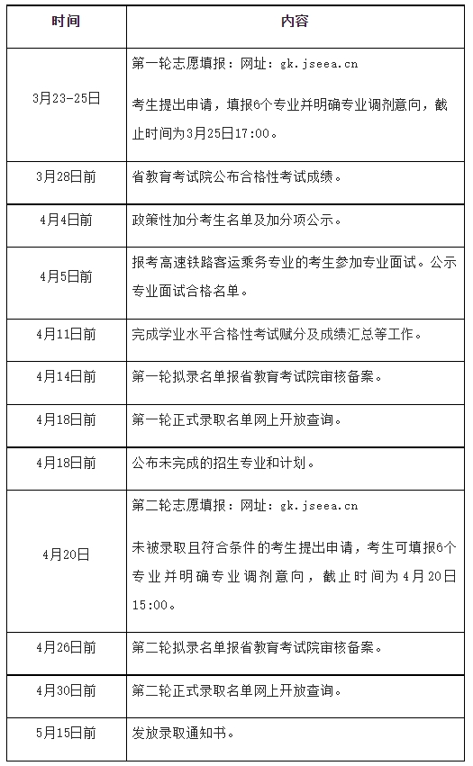 江苏财经职业技术学院单招日程安排