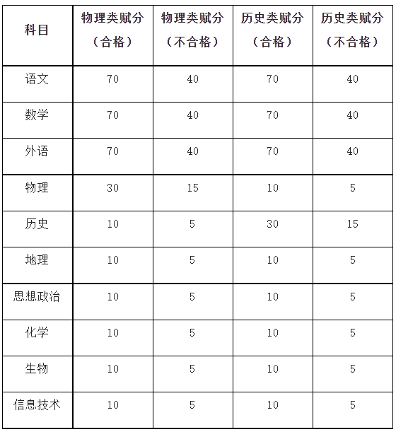 江苏财经职业技术学院单招