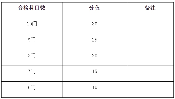 江苏财经职业技术学院高职单招