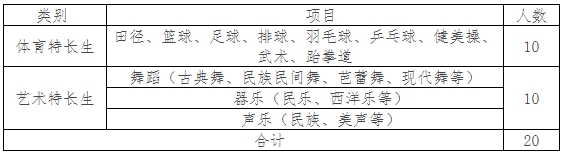 江苏信息职业技术学院高职院校提前招生