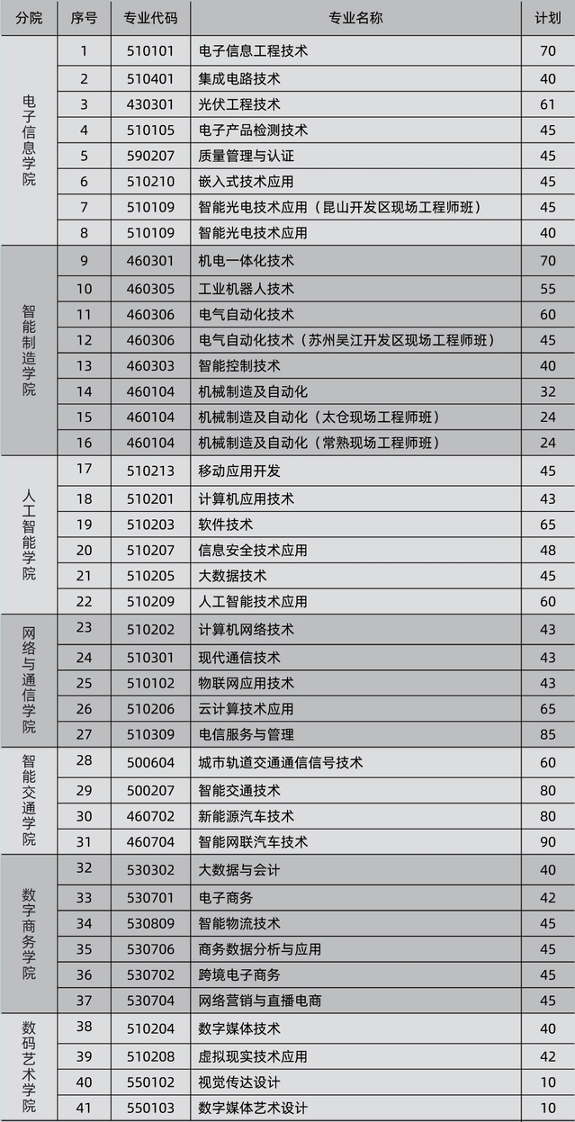 2024年南京信息职业技术学院单招计划