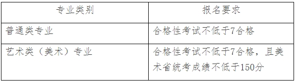 南京城市职业学院2024年高职提前招生