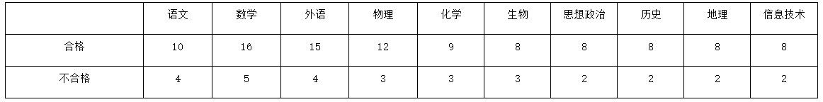 江苏安全技术职业学院单招