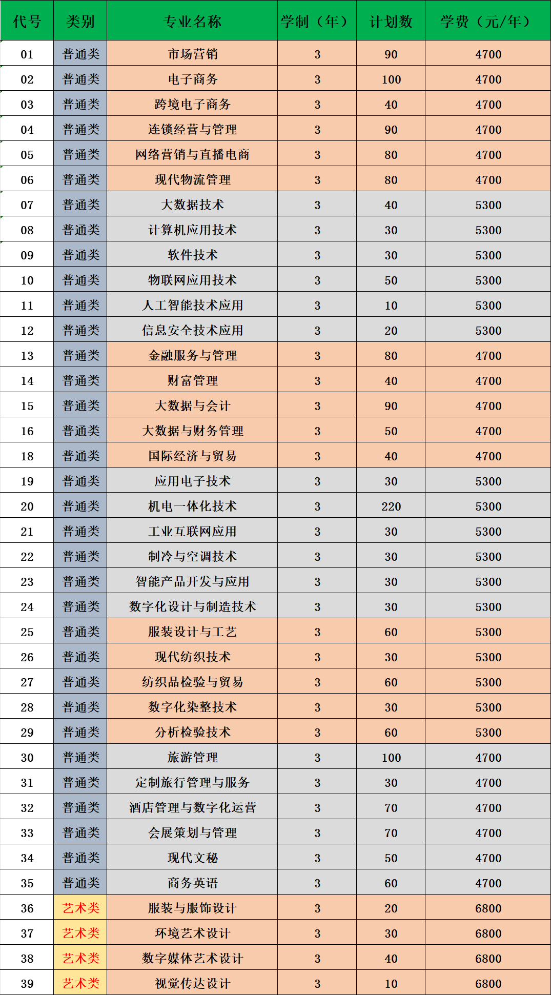 苏州经贸职业技术学院单招计划