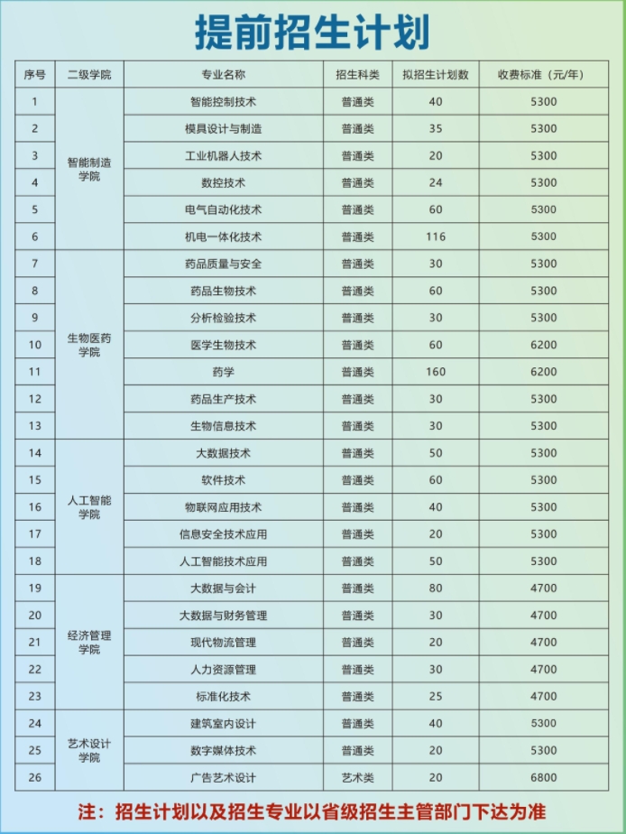 苏州健雄职业技术学院提前招生计划