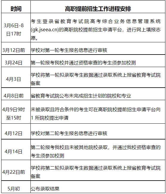 江海职业技术学院提前招生